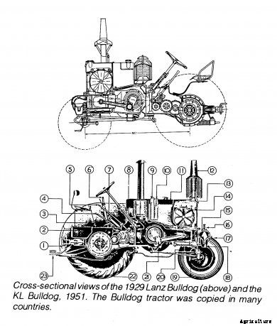 Lanz Bulldog Correct one The Tractor That Put Deere in Europe